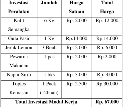 Tabel 3.4  Peralatan Penunjang  Investasi 