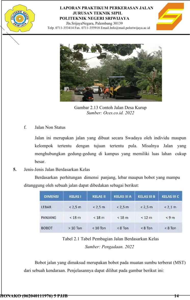 Gambar 2.13 Contoh Jalan Desa Kurup Sumber: Oces.co.id. 2022