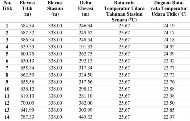 Tabel 4.1. Pembangkitan Nilai Temperatur Udara pendekatan Titik pada Area Kelola  KHDTK Senaru