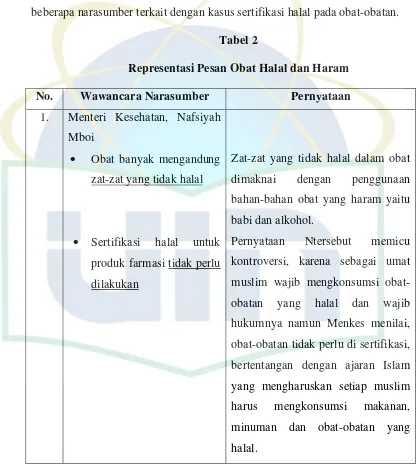 Tabel 2 Representasi Pesan Obat Halal dan Haram 