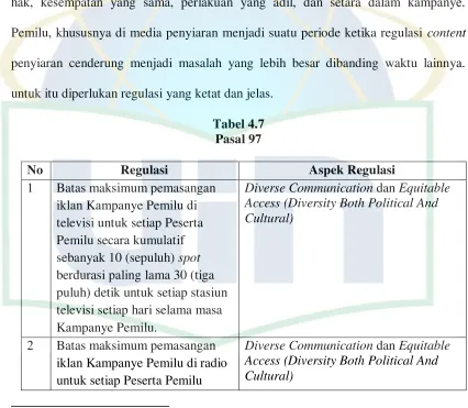 Tabel 4.7 Pasal 97 