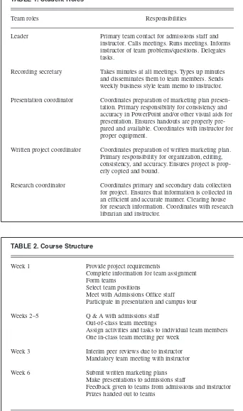 TABLE 1. Student Roles
