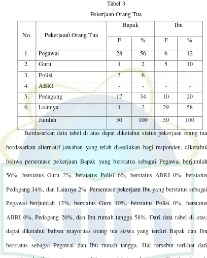 Tabel 3  Pekerjaan Orang Tua 