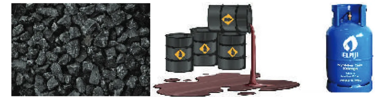 Gambar 4.2 Batu bara, minyak bumi, dan gas elpiji