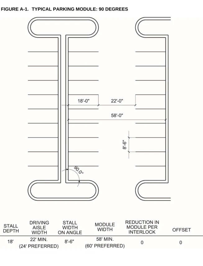 FIGURE A-1.  TYPICAL PARKING MODULE: 90 DEGREES 
