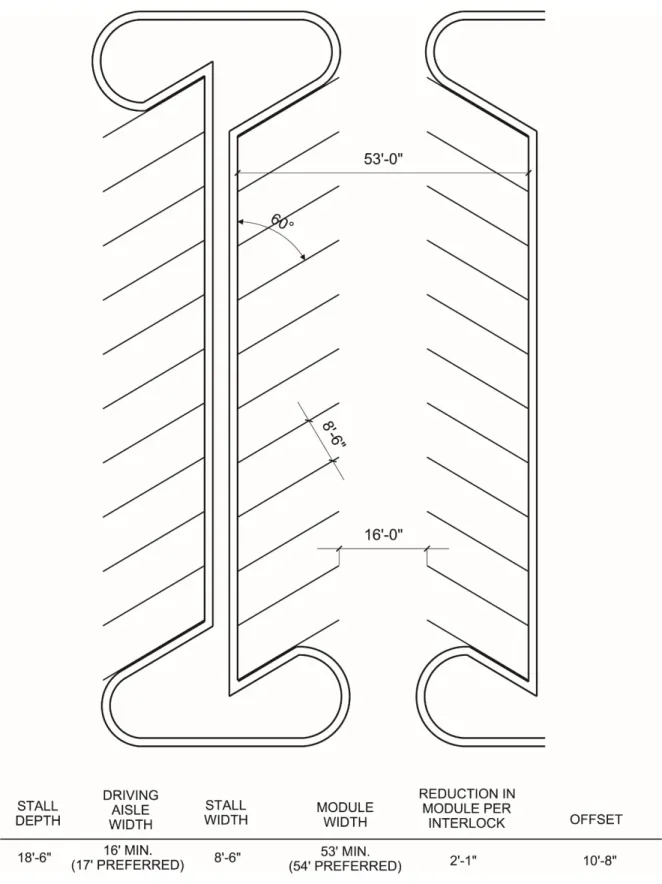 FIGURE A-3.  TYPICAL PARKING MODULE: 60 DEGREES  