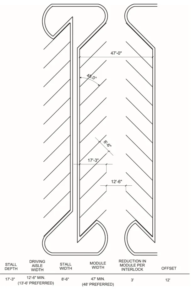FIGURE A-4.  TYPICAL PARKING MODULE: 45 DEGREES  