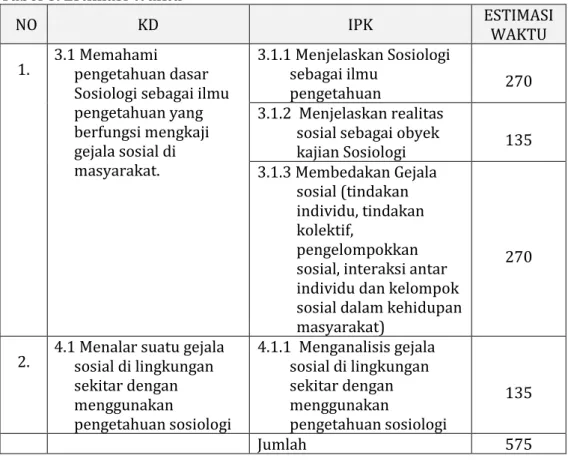 Tabel 8. Estimasi Waktu 