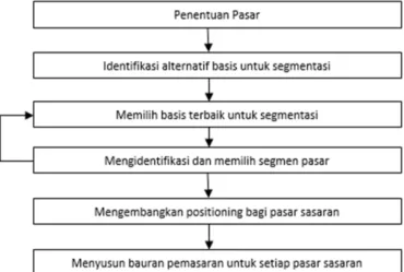 Gambar 4.2: Proses Segmentasi 