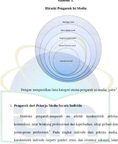 Gambar 1. Hirarki Pengaruh Isi Media 