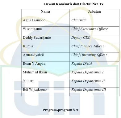 Tabel. 1 Dewan Komisaris dan Direksi Net Tv 