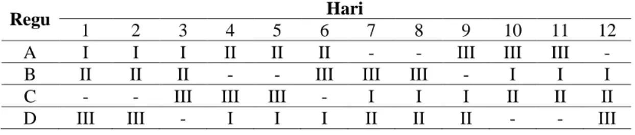 Tabel 11.1 Contoh Peraturan Tugas Shift 