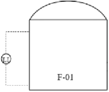 Gambar 8.1 Instrumentasi Pada Tangki Etanol (F-01)  2.  Tangki Pencampuran (M-01) 