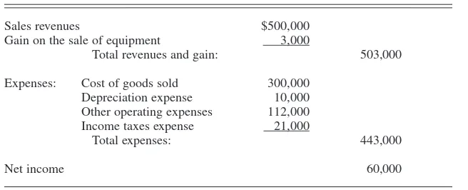 TABLE 2. Income Statement and Additional Data for the ComprehensiveExample 