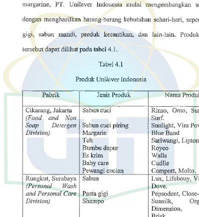 Tabel 4.1 Produk Unilever Indonesia 
