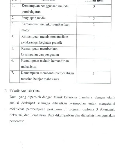 Tabel 1.. Kisi-kisi insrrumen penelitian