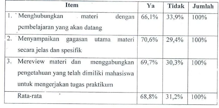 Tabel. 4. Persepsi Mahasiswa D3 Akuntansi tentang kemampuan