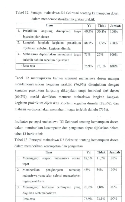 Tabel 12. Persepsi mahasiswa D3 Sekretari tcntang kemampuan dosen