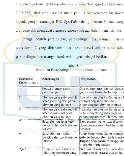 Tabel.3.1 