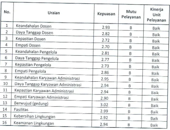 Tabel 7: Kincrja Unit Pelayanan