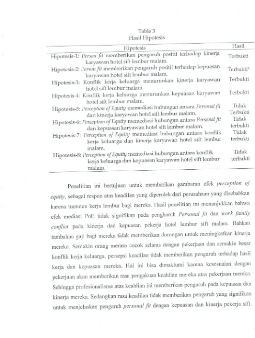 Table 3Hasil Hipotesis