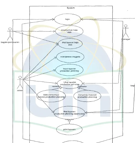 Gambar 4.9 Use Case Diagram Pembangunan sistem infonnasi pelaporan production planning baja slab