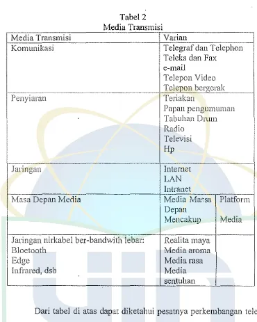 Tabel 2 Media Transmisi 