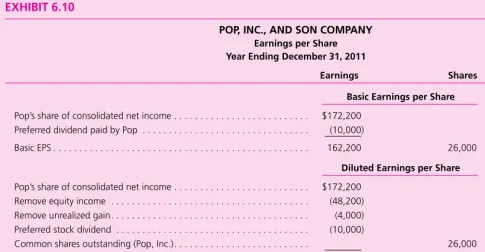 figure is included separately in the computation of diluted EPS, the parent’s individual income must beExhibit 6.10 reveals basic EPS of $6.24 and diluted EPS of $5.94