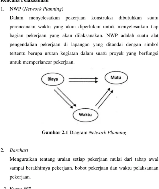 Gambar 2.1 Diagram Network Planning 
