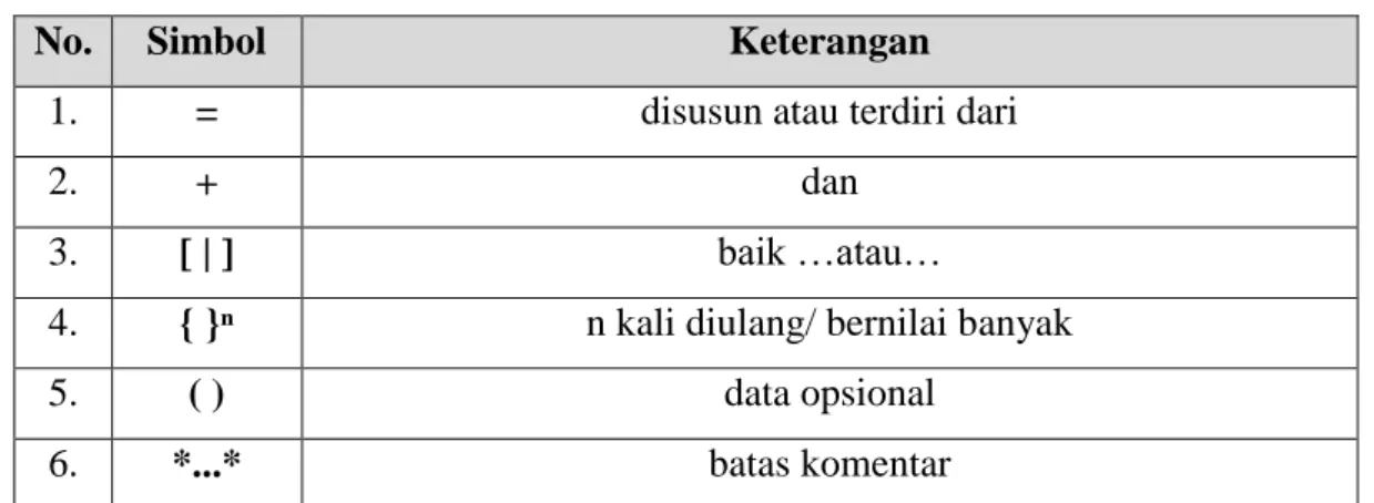 Tabel 2.1 Simbol-Simbol pada Kamus Data 