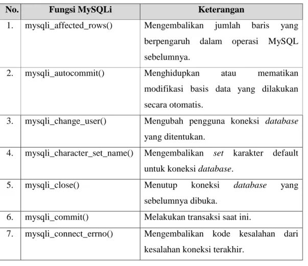 Tabel 2.6 Fungsi-Fungsi MySQLi 
