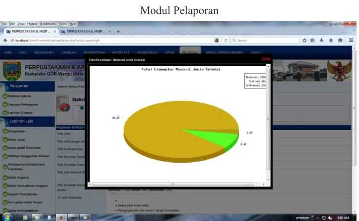 Gambar 5Modul Sirkulasi