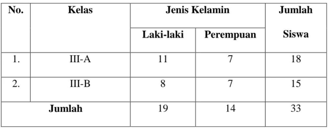 Tabel 3.3 Data Siswa Kelas III SD Islam Ar-Rahmat Tahun  Ajaran 2017/2018 yang Menjadi Populasi dalam Penelitian 