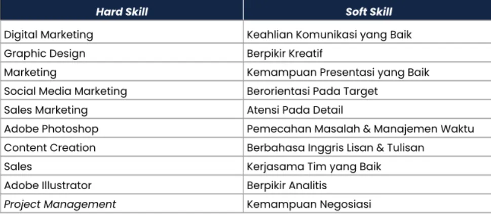 Graphic Design Berpikir Kreatif