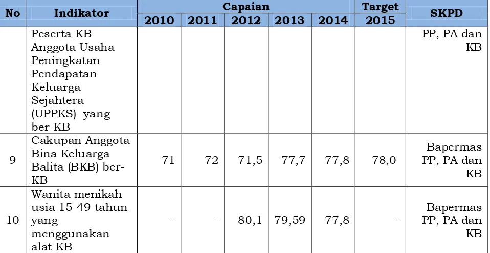 Tabel 2.25. Jumlah PMKS Berdasarkan Jenis dan Kecamatan di Kota Surakarta Tahun 2013 