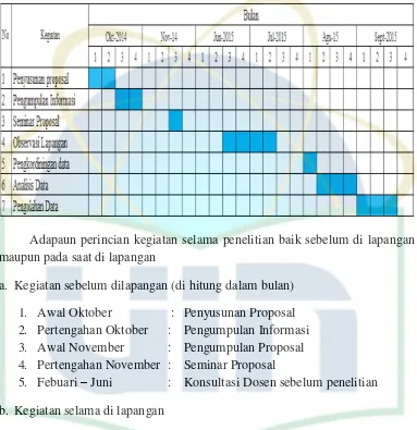 Tabel 3.1   