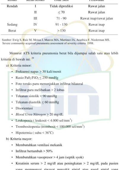 Tabel 2.3. Derajat skor risiko menurut PORT30 
