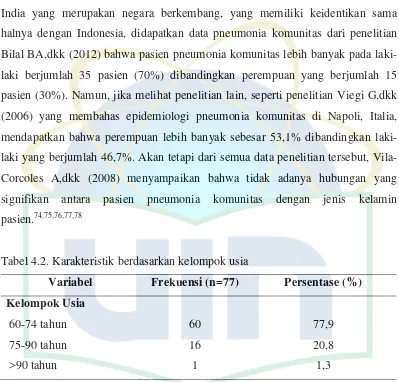 Tabel 4.2. Karakteristik berdasarkan kelompok usia  