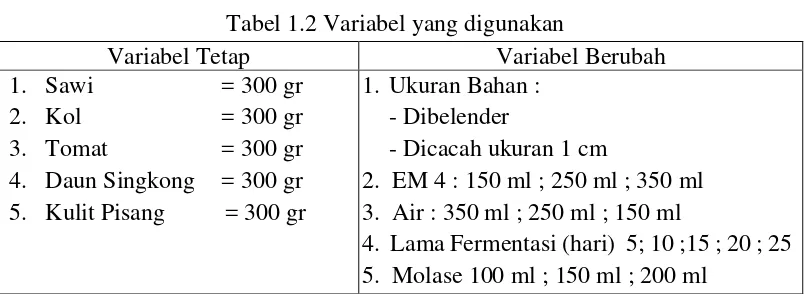 Tabel 1.3  Hasil Analisa Pupuk Organik Cair 