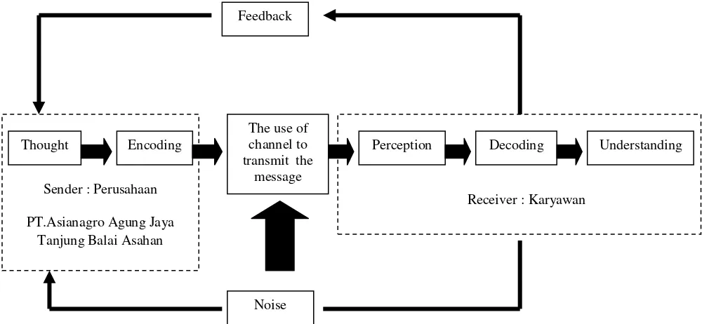 Gambar 6. Model teoritis