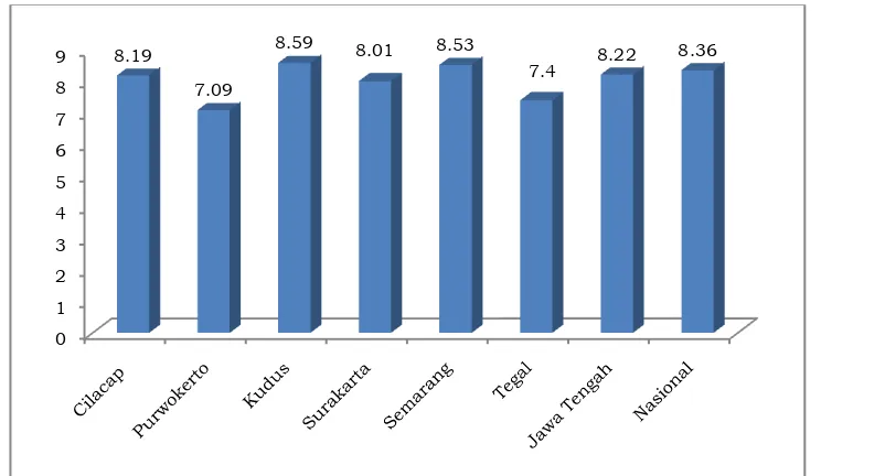 Gambar 3.3  Perbandingan Inflasi Kota Surakarta dengan Kota Lain, Jawa Tengah dan Nasional Tahun 2014 