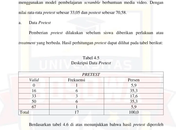 Tabel 4.5  Deskripsi Data Pretest 