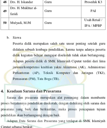 Tabel: 4.2 Status Lahan SMK Islamiyah 