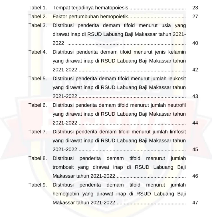 Tabel 1.  Tempat terjadinya hematopoiesis ........................................   23  Tabel 2