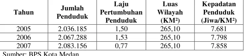 Tabel 1 