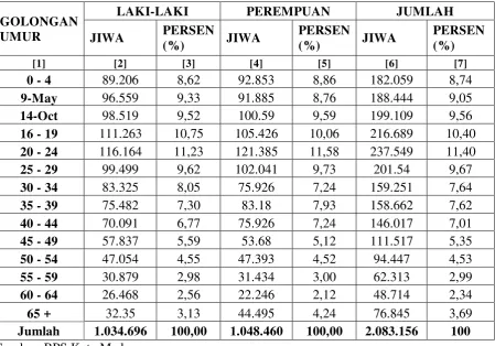 Tabel 2 