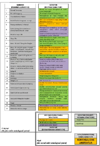 Tabel 4. Ringkasan analisis semiotika 