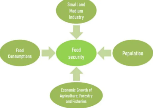 Figure 2 The proposed framework. (Source: own) 