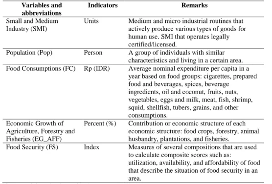 Table 1 Variables and terms. 
