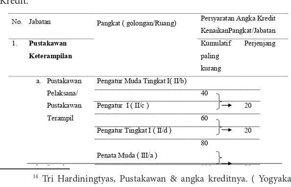 Tabel 1. Jenjang Jabatan, Pangkat ( Golongan/Ruang ) Dan Angka 